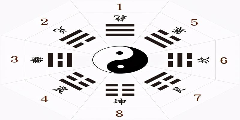 八卦方位口诀先天八卦和六十四卦加拼音注释