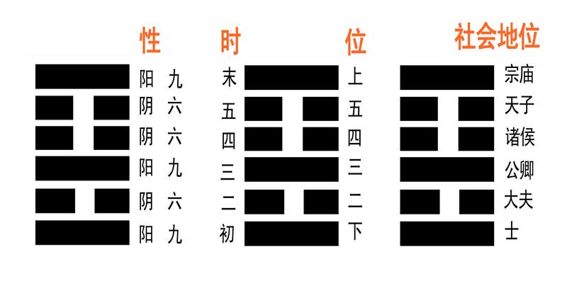 乾卦方位吉凶图读懂乾卦就读懂了人生