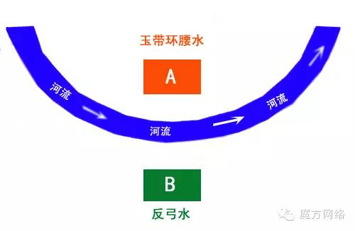 玉带缠身的风水图玉带揽腰风水图