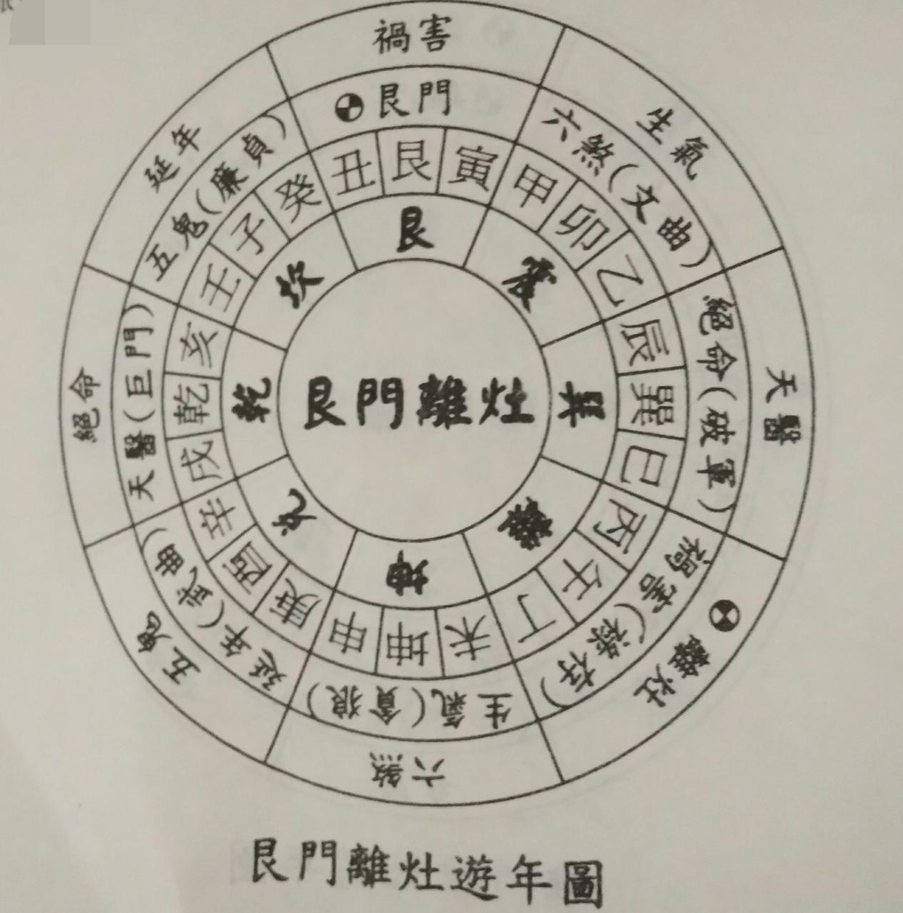 阳宅风水案例分析欣赏阳宅风水实例分析