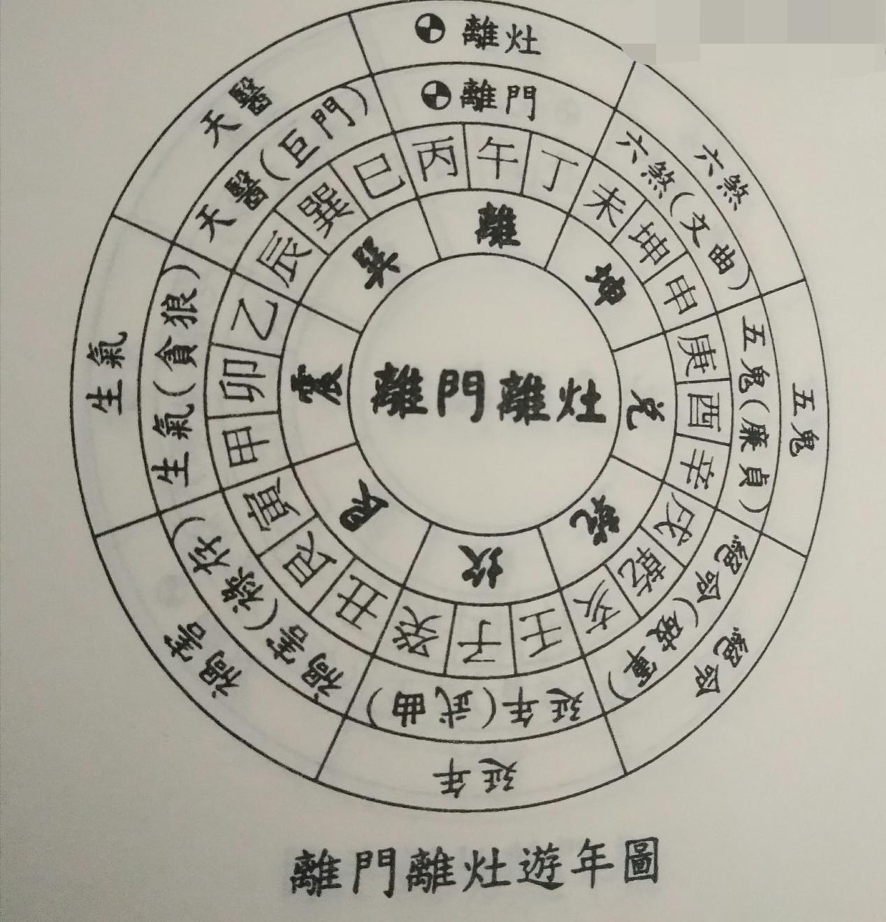 阳宅风水案例分析欣赏阳宅风水实例分析