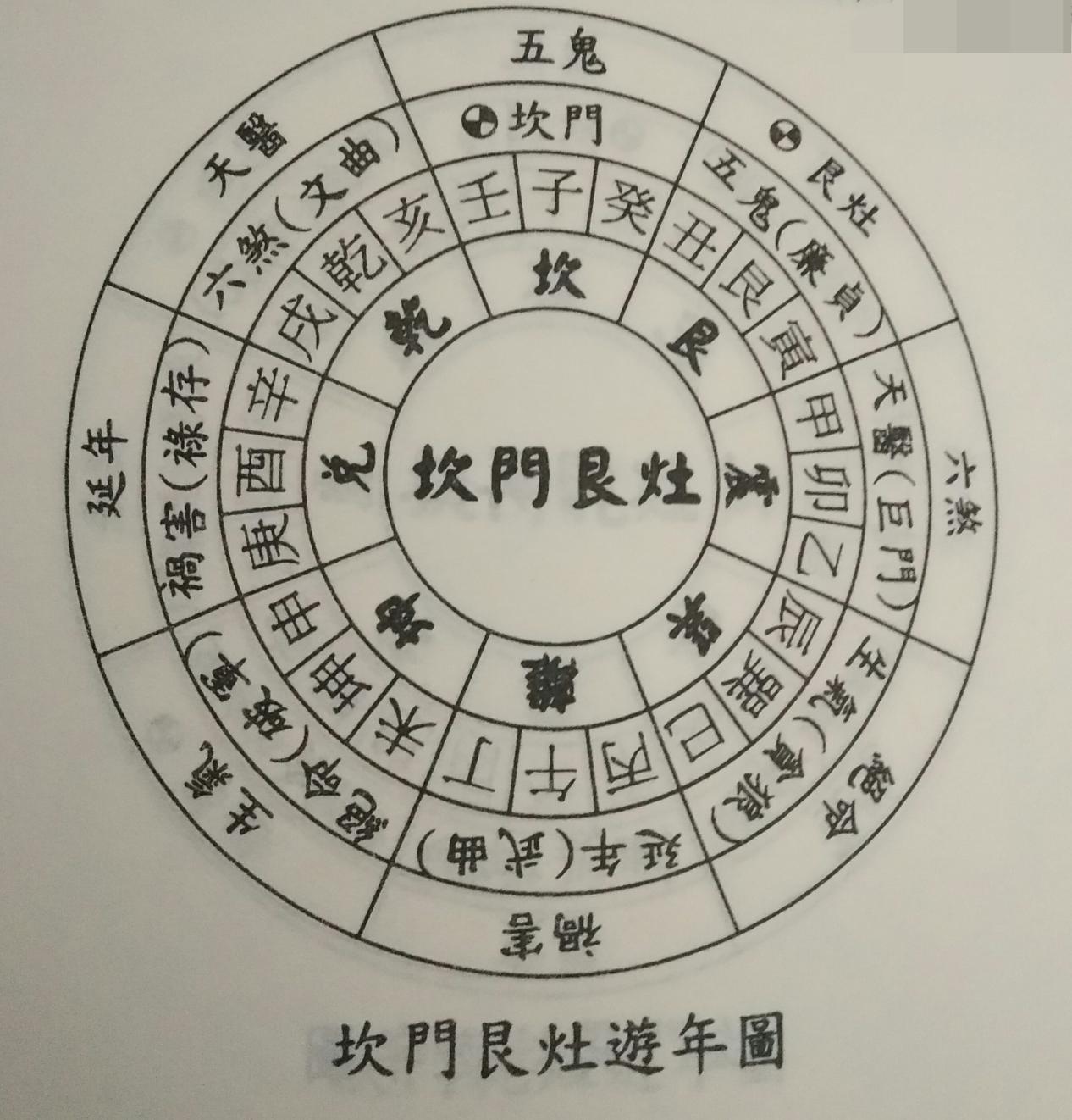 山水蒙艮灶配坎门,土去克水,鬼怪入宅,主伤中男,小口不利,阴人短寿