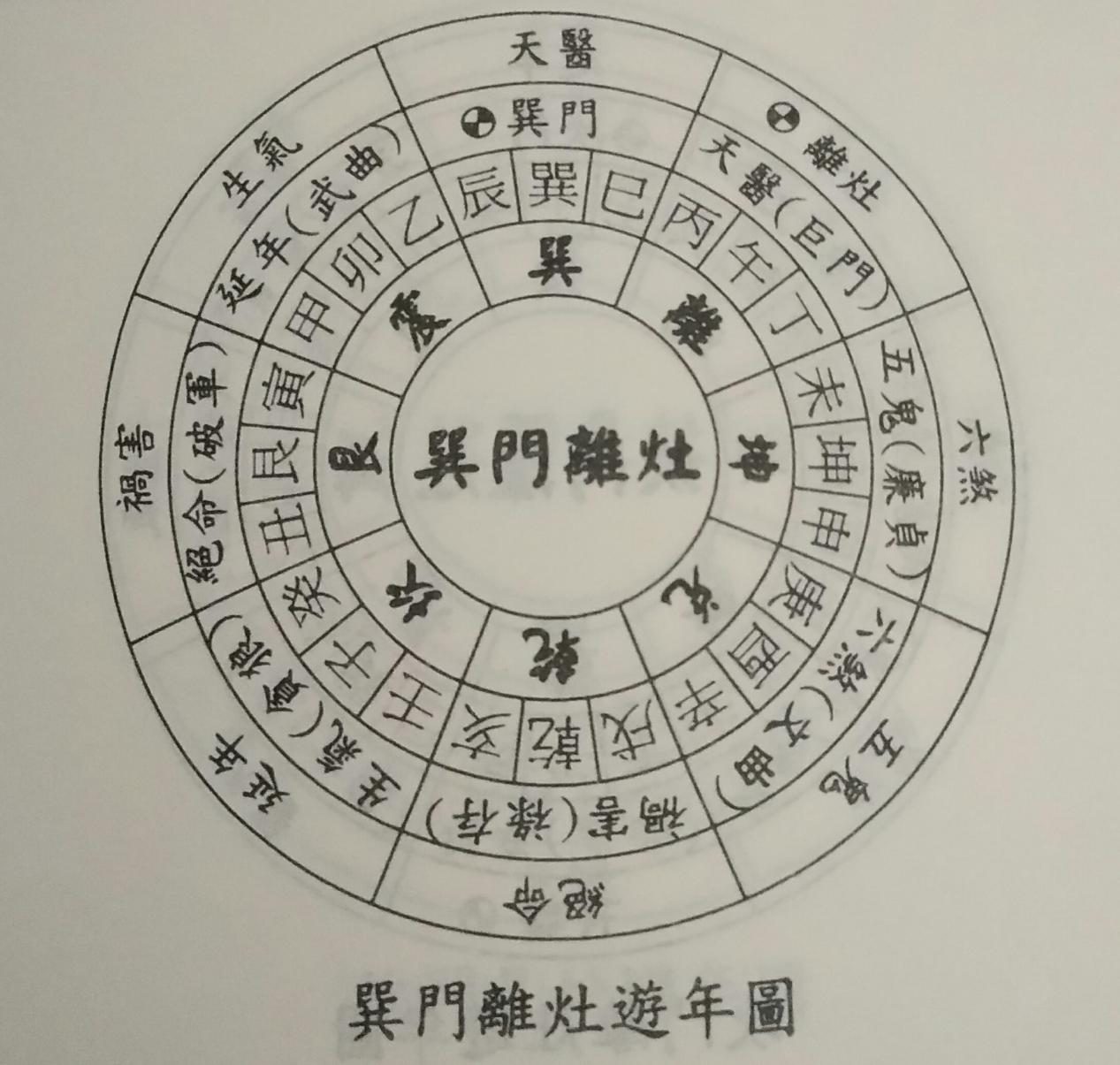 阳宅风水案例分析欣赏阳宅风水实例分析