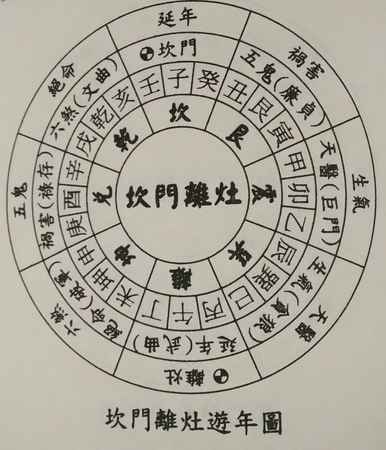 阳宅风水案例分析欣赏阳宅风水实例分析