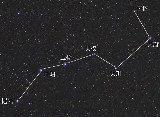 七星为七元解厄星君,居北斗七宫,即:天枢宫贪狼星君,天璇宫巨门星君
