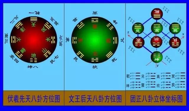 易经八卦卦象轻松看懂阴阳八卦图