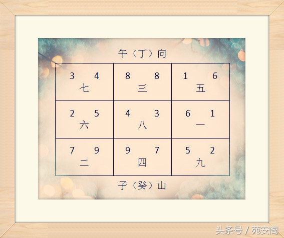 八运二十四山下卦风水布局与化解,子山午向与癸山丁向宅盘策划