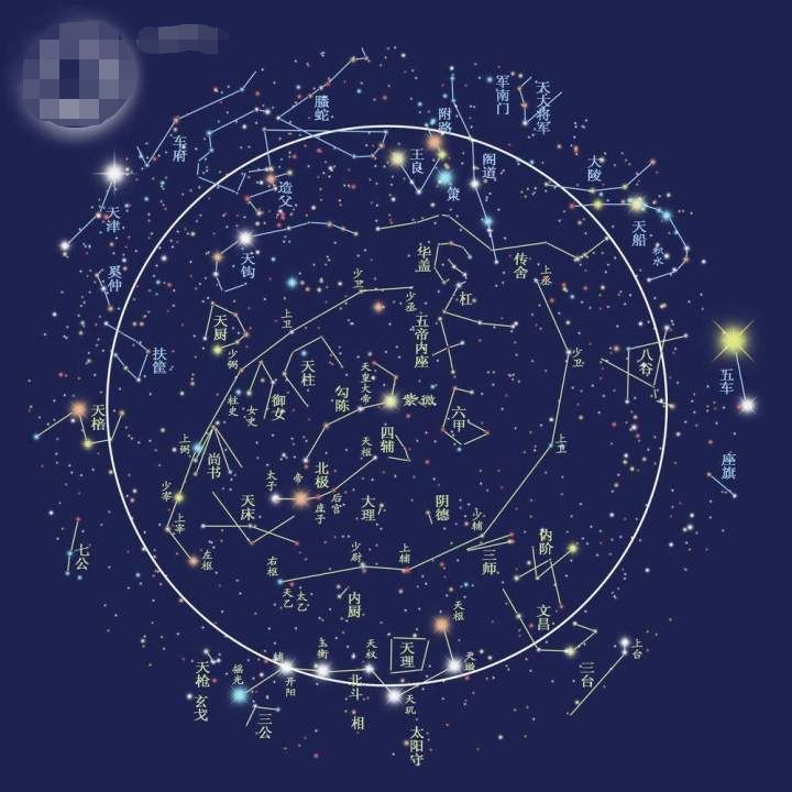 文曲星在哪个方位禄星主官运亨通