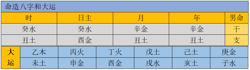 辛丑年发横财的八字生辰八字实例分析