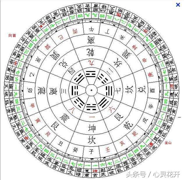 罗盘上怎么看空亡犯大空亡小空亡五行差错