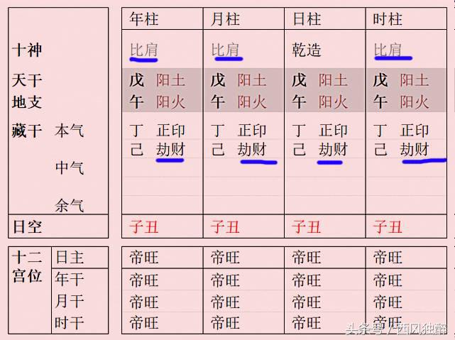八字纯阴的绝世好命八字入凤凰池