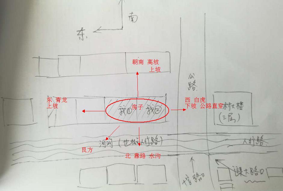 40种峦头风水图解地理形势是风水成败的先要条件