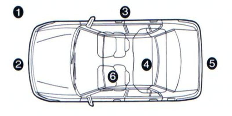 六方位绕车介绍汽车销售6方位介绍到底是哪六方位呢