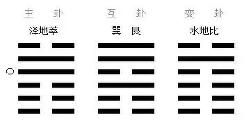 易经入门基础知识清单