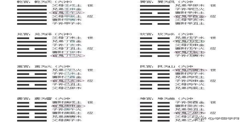 易经入门基础知识讲解周易预测入门必备的基础知识
