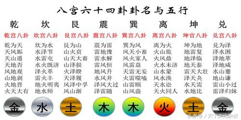 易经八卦图解析(老祖宗的大智慧)