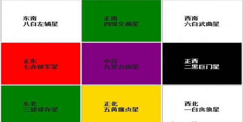 2021年九宫格风水布局详解(九宫飞星图风水方位详解)