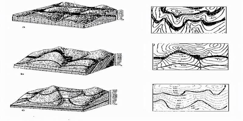 地质构造类型及典型图片分析