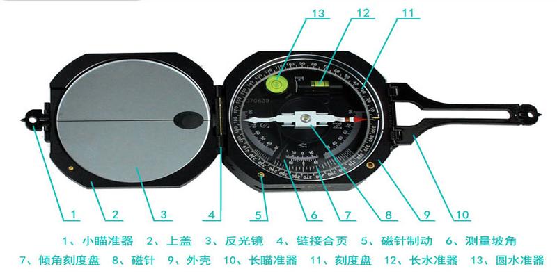 东南西北指南针罗盘(为什么地质罗盘上的刻度标示的东西方向与实际相反)
