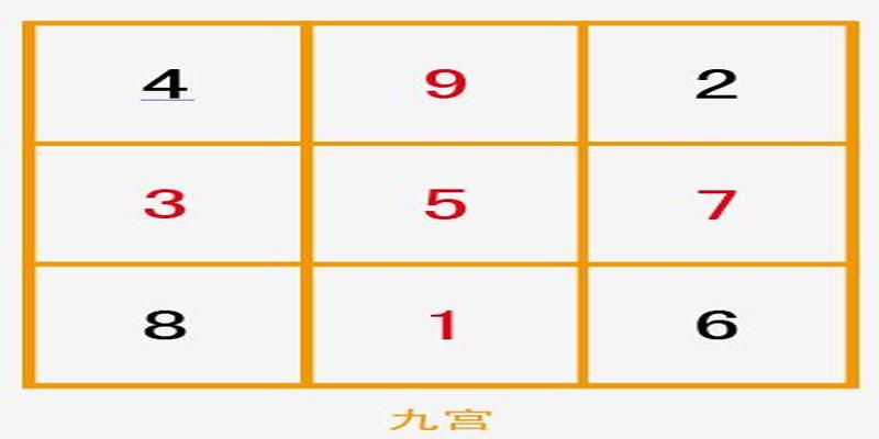 这个口诀就是戴九履一左三右七二四为肩六八为足五在中宫纵横斜相加都