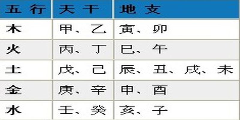 不知道生辰八字怎么算?"四柱推命"与阴阳五行.让你看个明白!