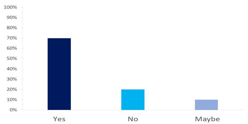minitab散点图怎么看相关系数(科研数据可视化)