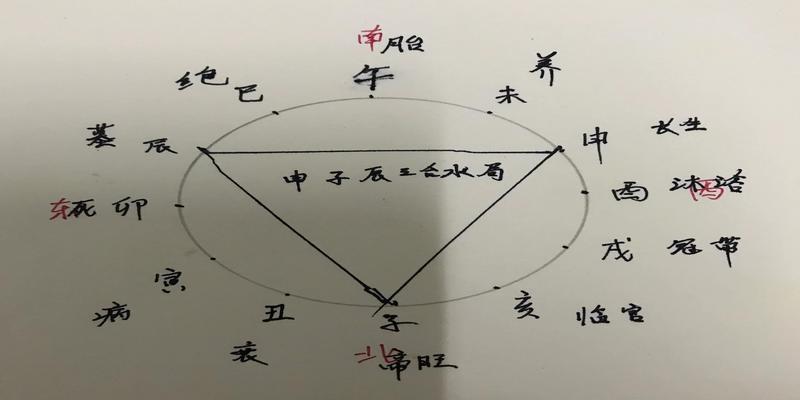 为什么这三个地支合化?不一样的解释