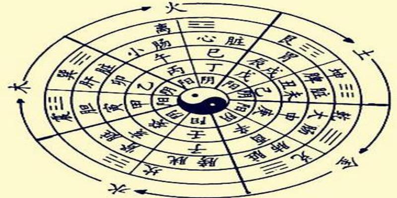 丙辰沙中土八字纳音论六十花甲纳音五行