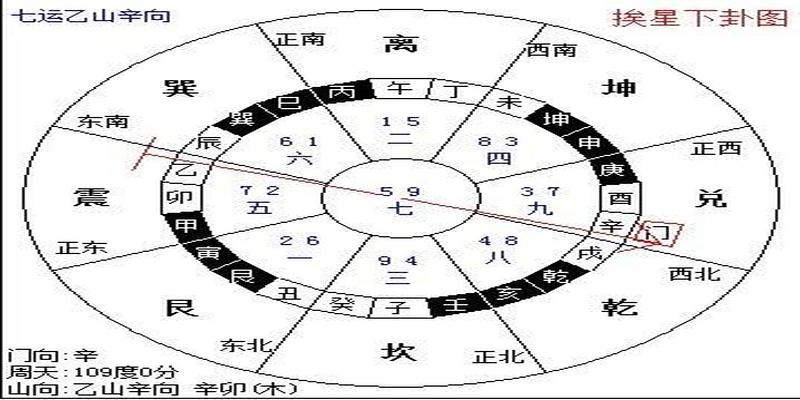 乙山辛向罗盘图解(阳宅乙山辛向正向与兼向之风水)