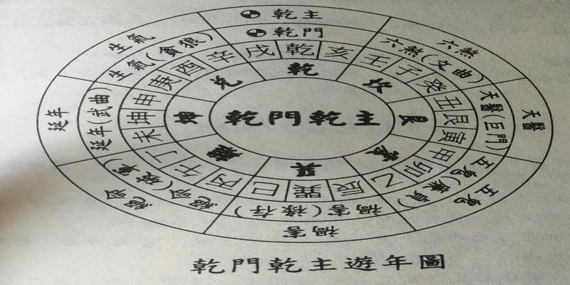 乾宅大门方位及位图乾宅大门应如何开