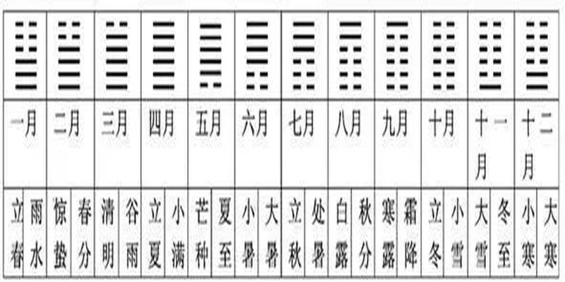 五行八卦方位图(轻松看懂阴阳八卦图) - 天华易学