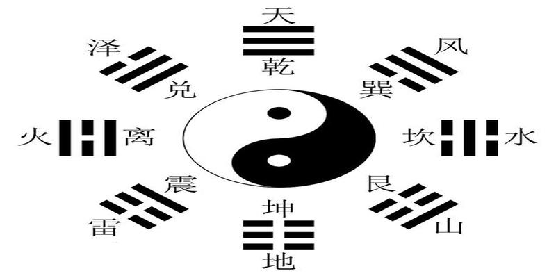 易经笔记之一:先天八卦图的正确理解,全是干货,一学就懂!