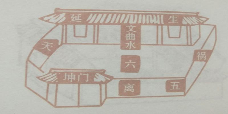 兑宅风水吉凶图解(图文详解13个风水知识)