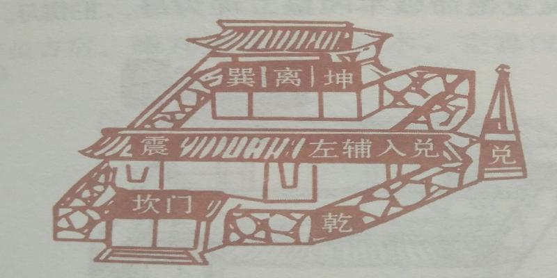 兑宅风水吉凶图解(图文详解13个风水知识)