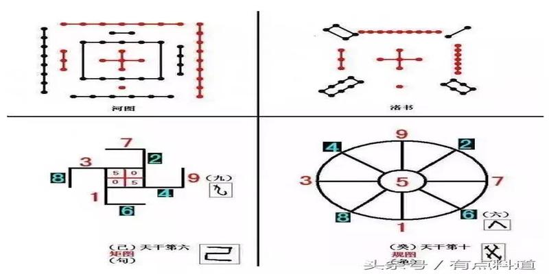 五五梅花易数(中华古典玄学之“河图洛书”其奥义所在)