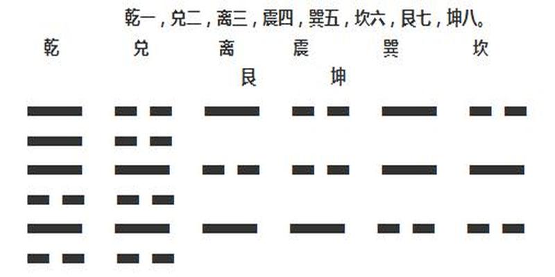 大六壬和梅花易数的区别(梅花易数入门以及原文)