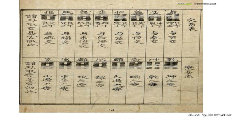 天机梅花易数排盘(明代术数类古籍抄本) - 天华易学