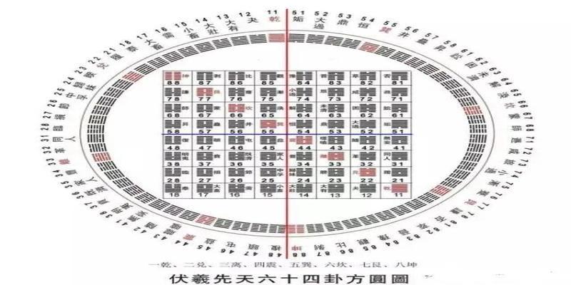 山火贲卦变风火家人梅花易数(易经六十四卦基础口诀)