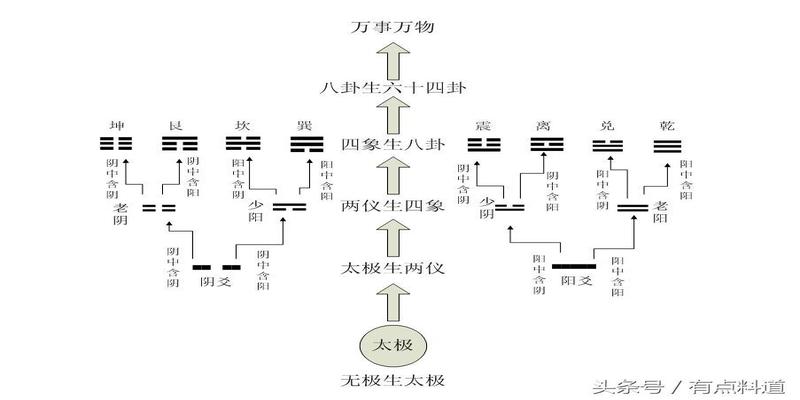 梅花易数体用生克断卦表中华古典玄学之梅花易数其奥义所在