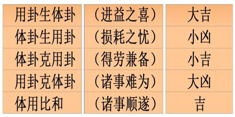 梅花易数断股票古老占卜术梅花易数断卦方法