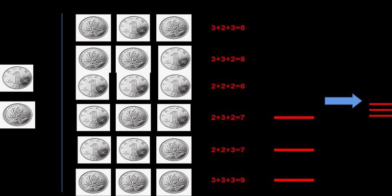 图硬币占卜法现在我们取三个硬币来它有两面我们规定花的一面为正阳面