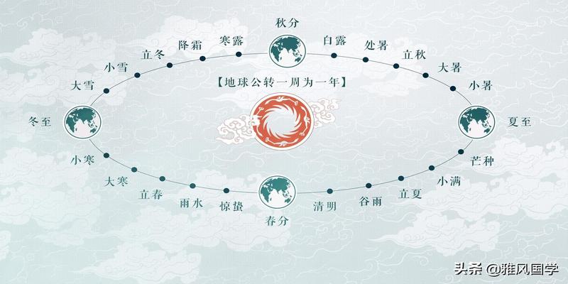 算卦字是阳还是阴太极非遗会被韩国日本或印度抢先申请吗