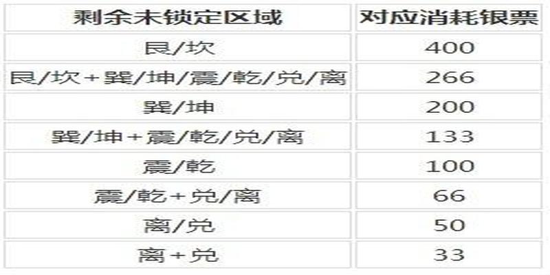铜钱算卦对照表全民水浒刷紫色神符经验心得全攻略