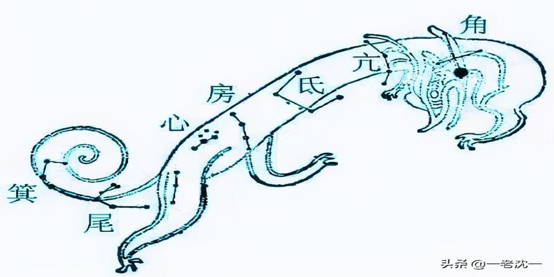 二十八宿因何得名——东宫苍龙篇