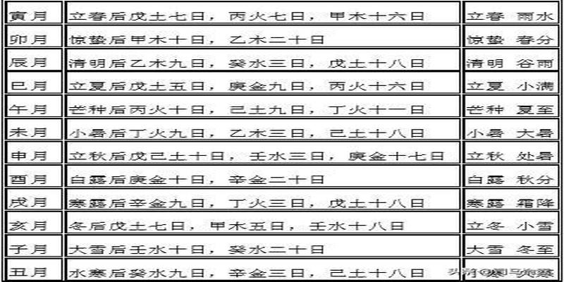 八字司令是干嘛的学习易理绕不过的第一课