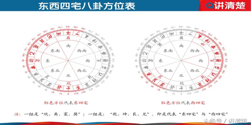 八字中西四命是什么意思你知道自己属于东四命还是西四命吗