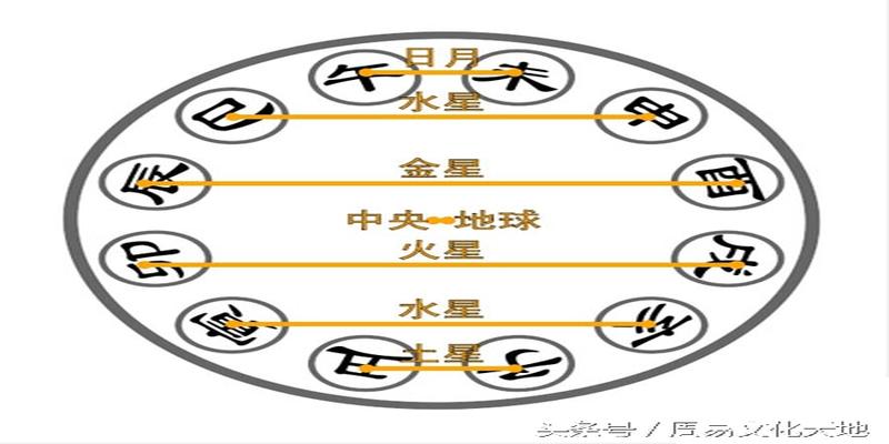 四柱八字学习笔记之地支六合