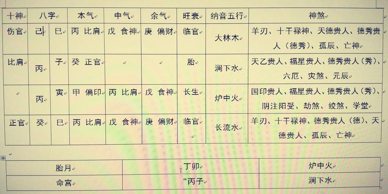 八字国际排盘系统再谈八字排盘实例详解