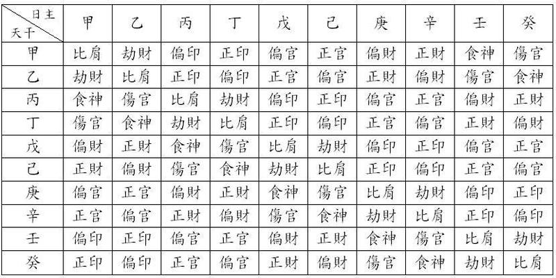 八字如何成格八字如何看格局
