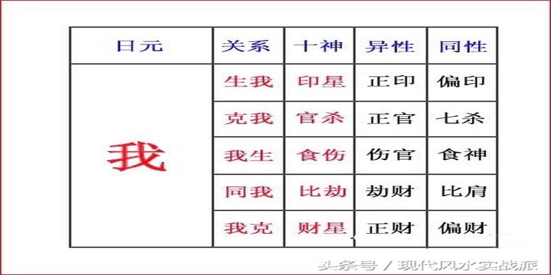 八字带枭的女人性格自学八字第四课